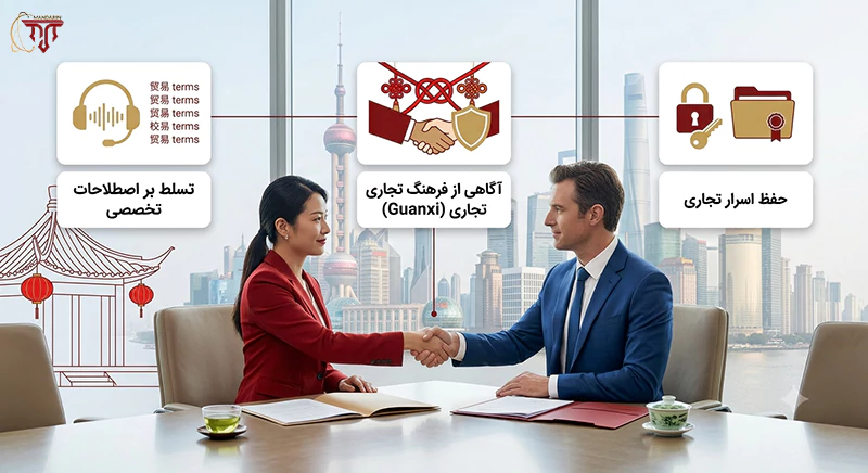 مراحل ترجمه رسمی به زبان چینی و اخذ تاییدات دادگستری، وزارت خارجه و سفارت چین توسط دارالترجمه ماندارین.